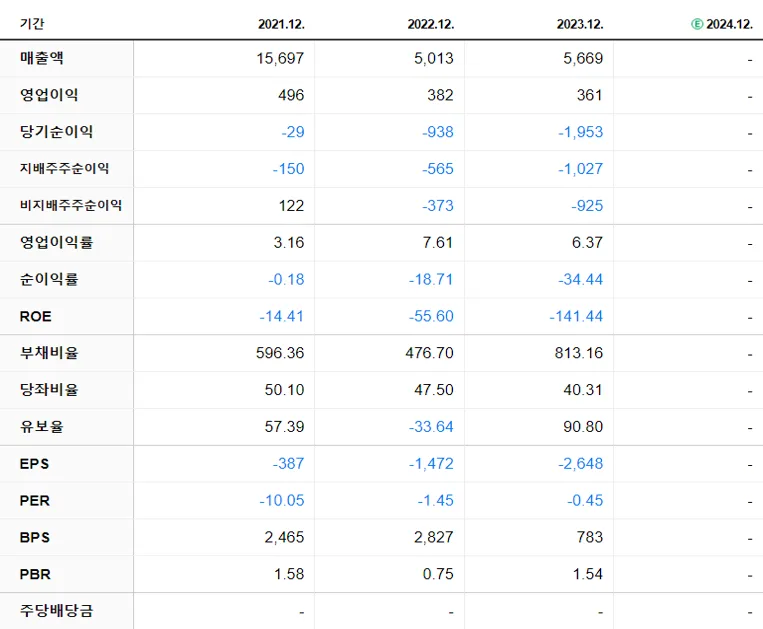 대유에이텍 재무제표
