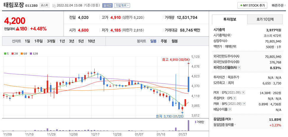 태림포장-주가-차트