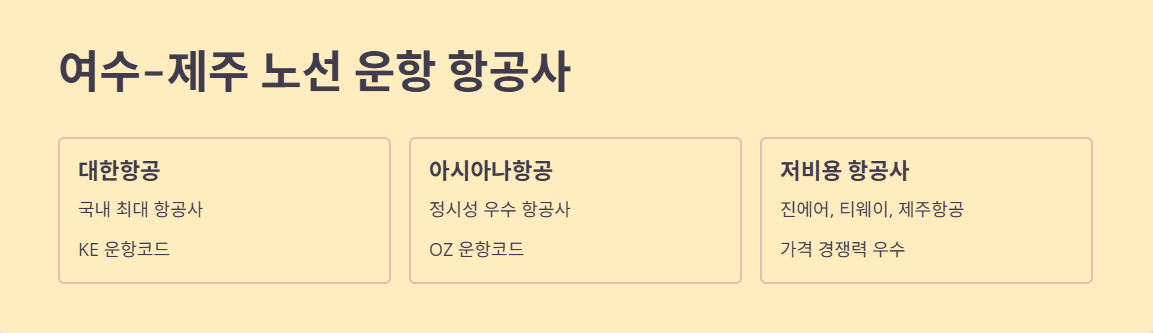 여수-제주 노선 운항 항공사 및 시간표
