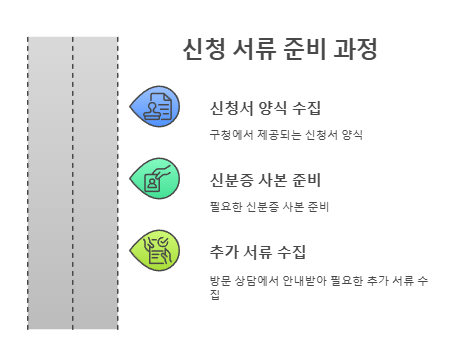 신청 서류 준비 과정