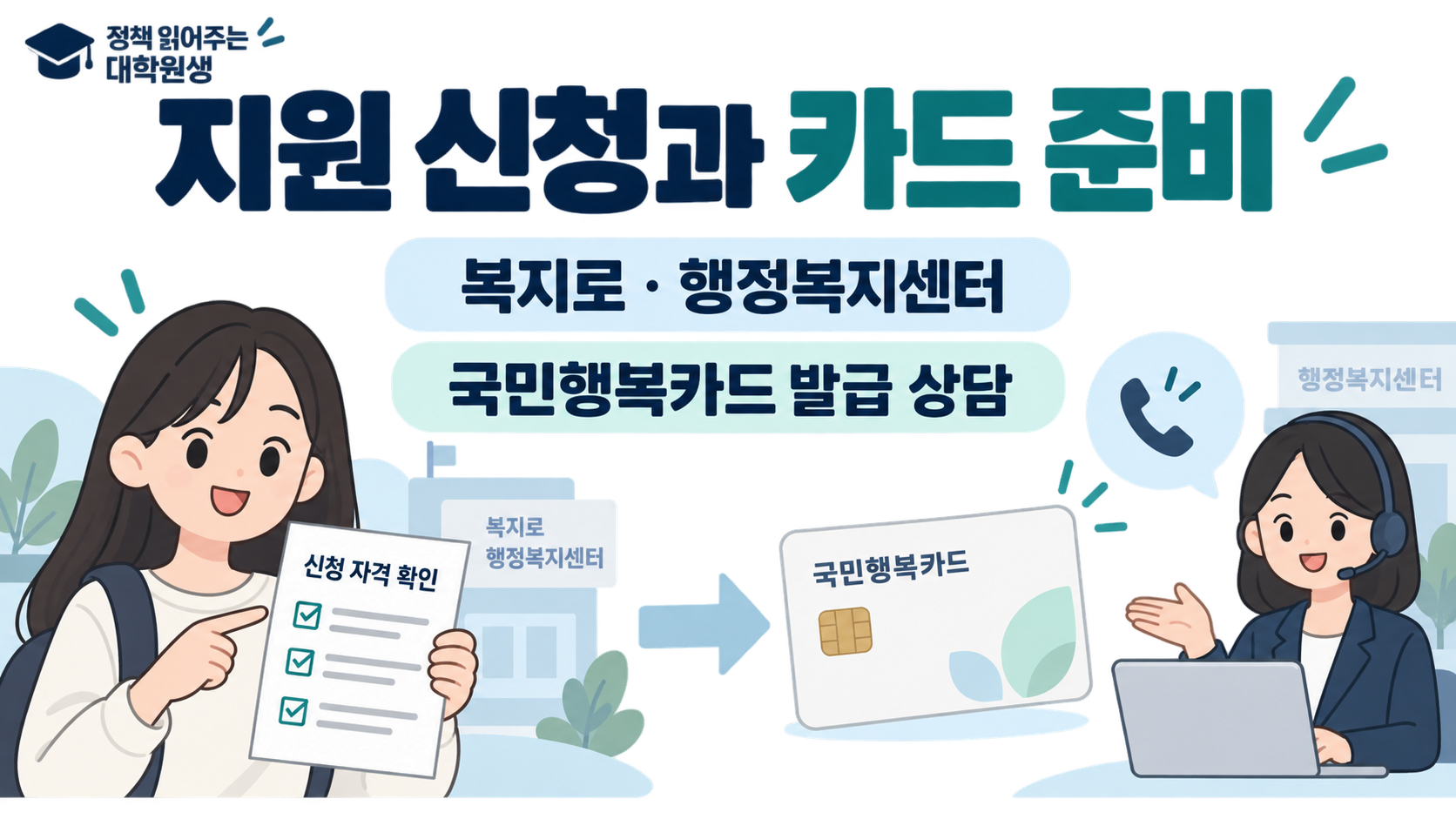 지원 신청과 카드 준비 — 복지로 · 행정복지센터 — 국민행복카드 발급 상담