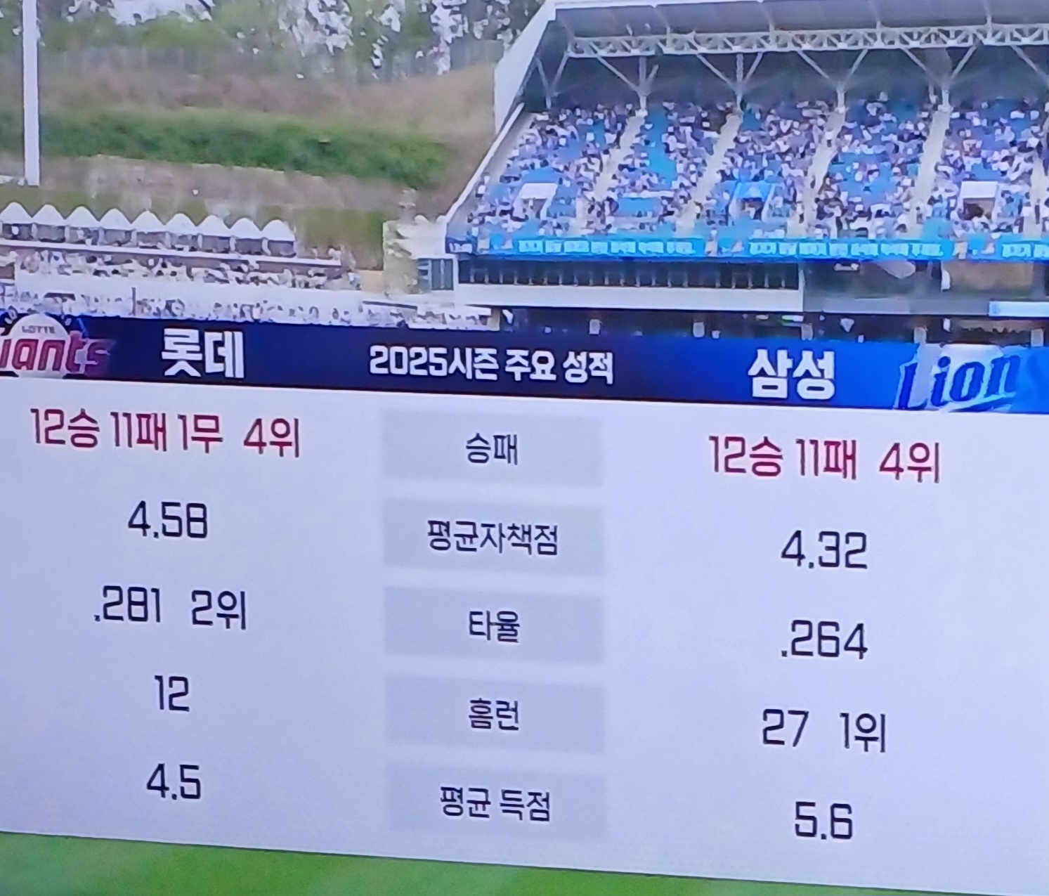 삼성-롯데-경기결과-사직-2