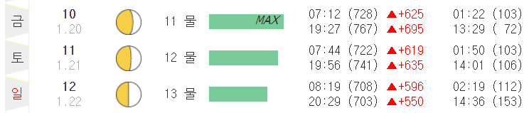 제부도-물때시간표-2월-2주