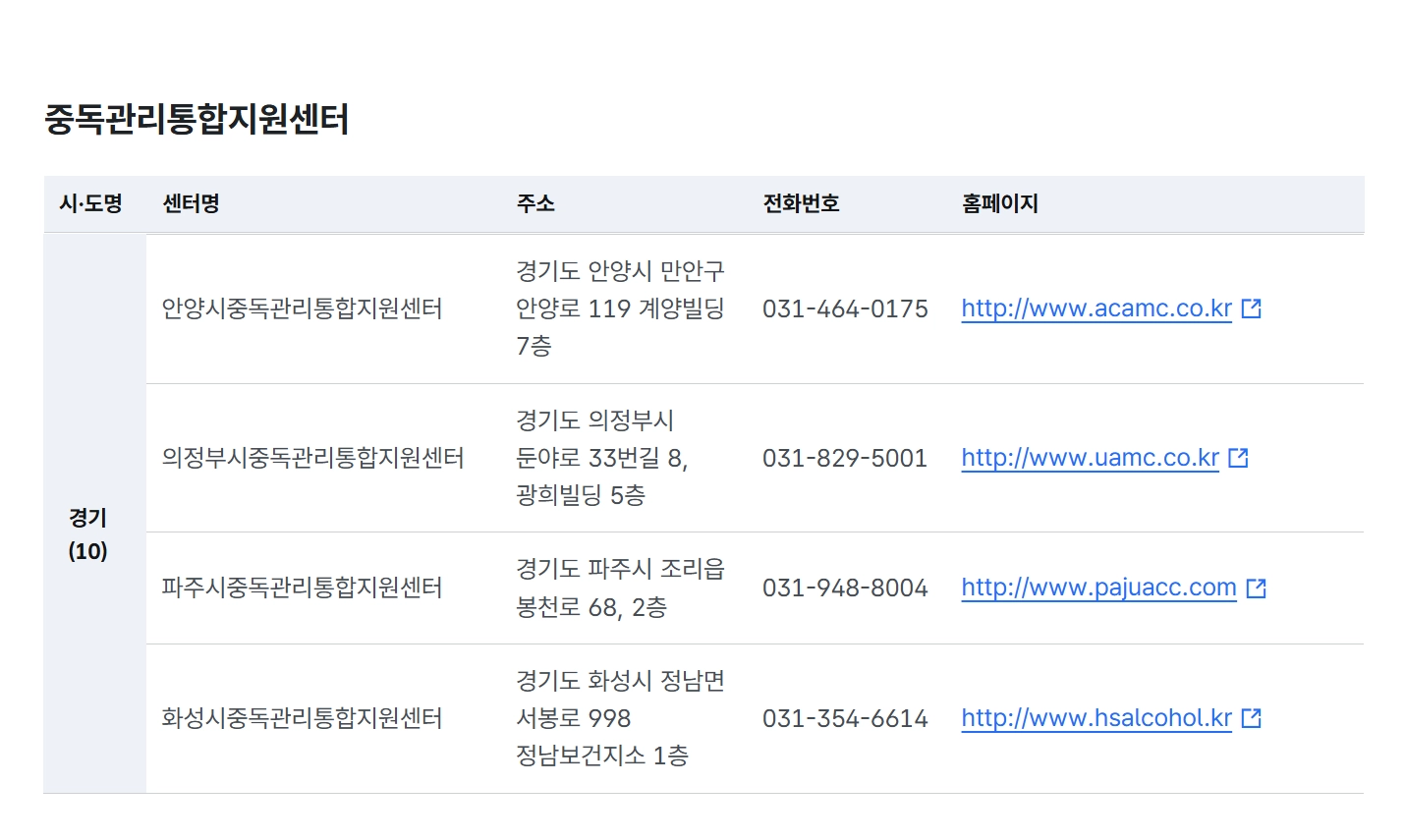 중독관리통합지원센터운영지원 4대중독 무료상담받는방법
