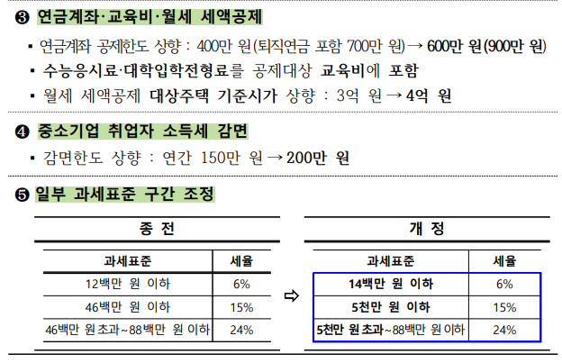연말정산 간소화서비스 미리보기 환급금조회