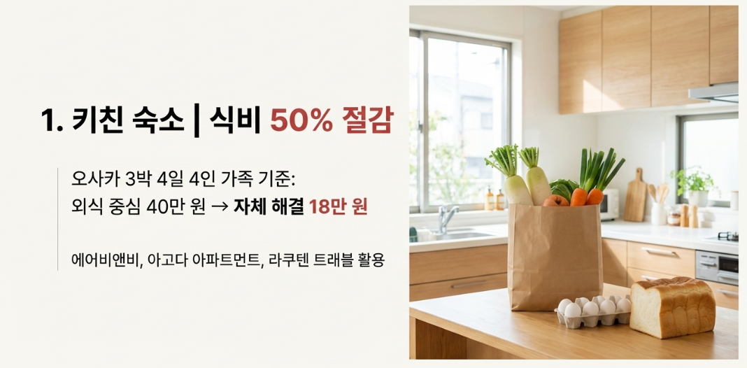 키친 포함 숙소 선택으로 식비 50% 절감