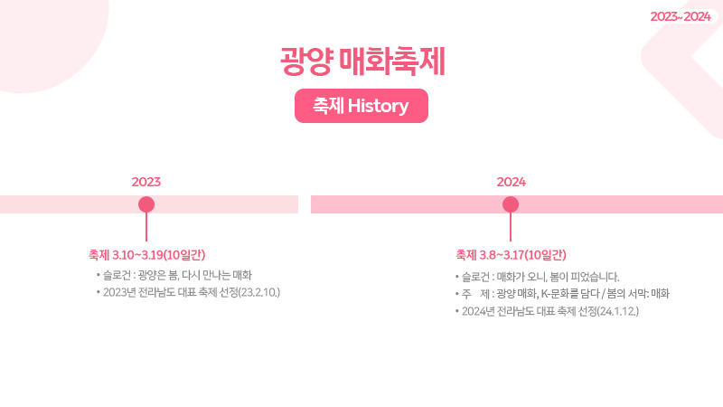 2025 광양매화축제 히스토리