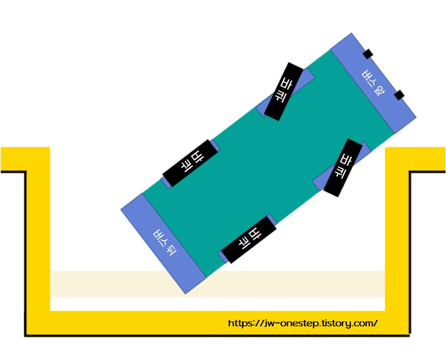 대형 평행주차 공식