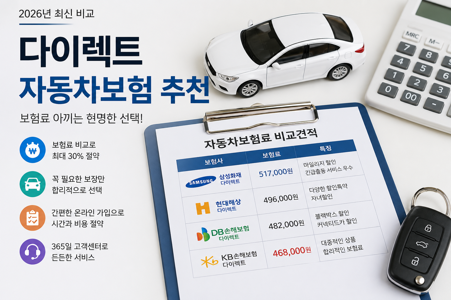 다이렉트 자동차보험 추천