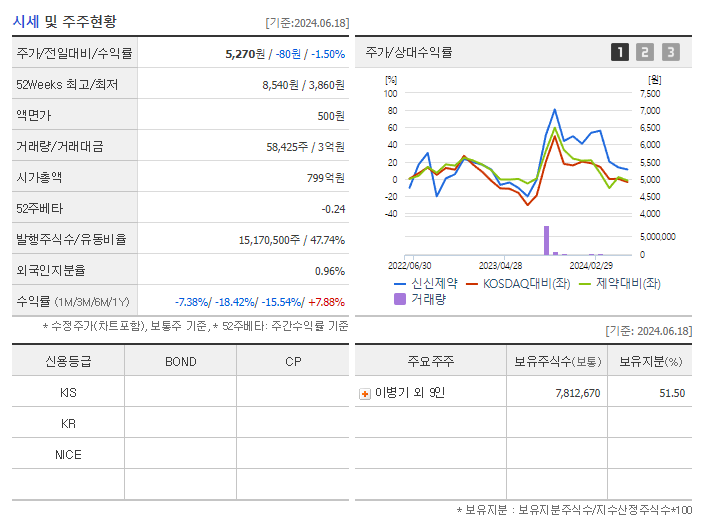 신신제약_기업개요