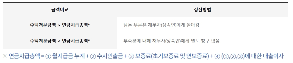 합리적 상속