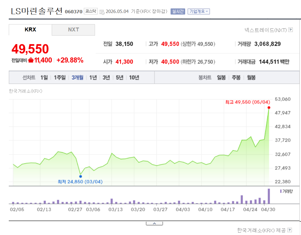 LS그룹 주가 전망