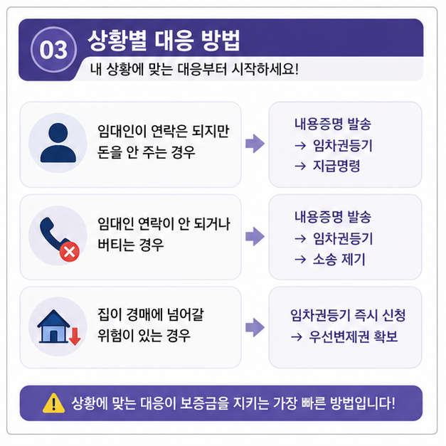 전세보증금 미반환 상황별 대응 방법과 보증금 회수를 위한 시작 단계 안내