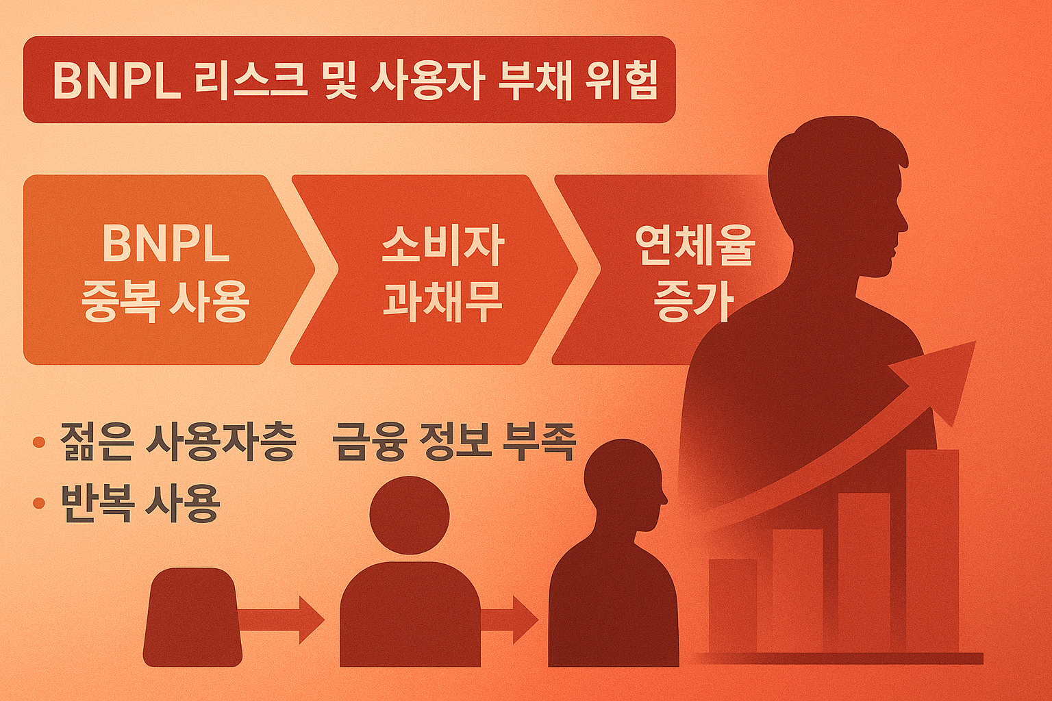 "리스크와 규제의 그림자"에 대한 이미지입니다.