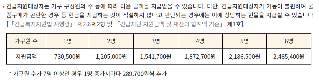 긴급복지 생활지원금 지급금액