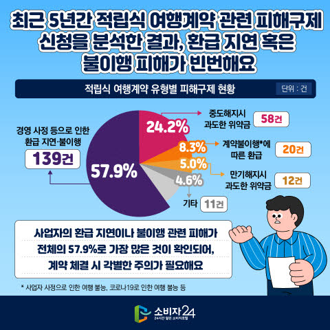 패키지여행 피해 사례 총정리