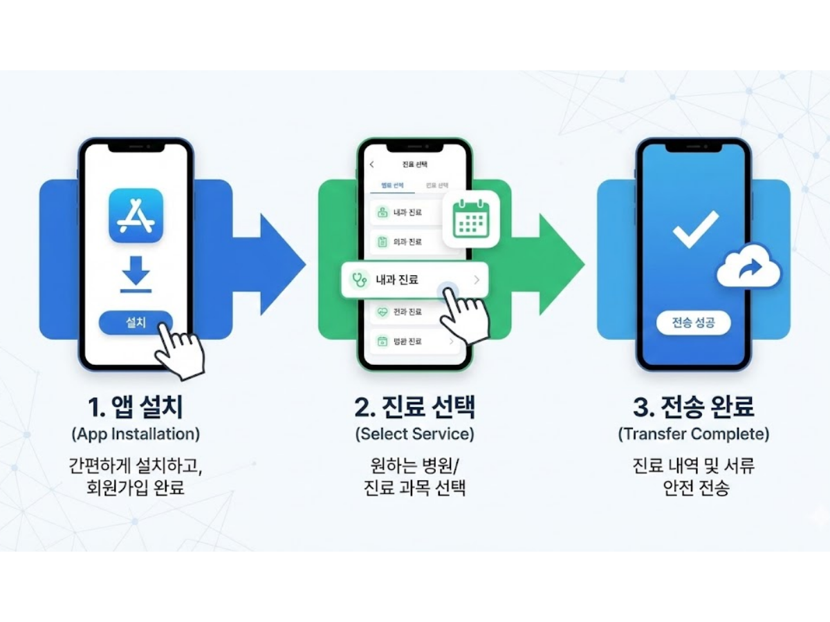 단계별 실손보험 청구 간소화 서비스 이용 방법