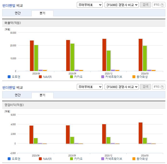 오토앤_업종분석
