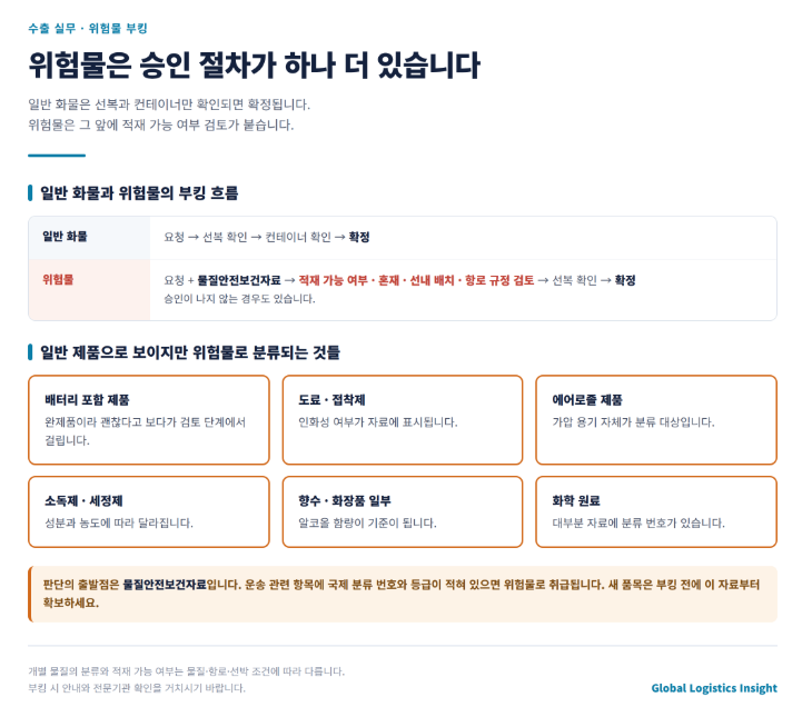 위험물 컨테이너 부킹은 무엇이 다른가 &mdash; 준비 서류와 일정