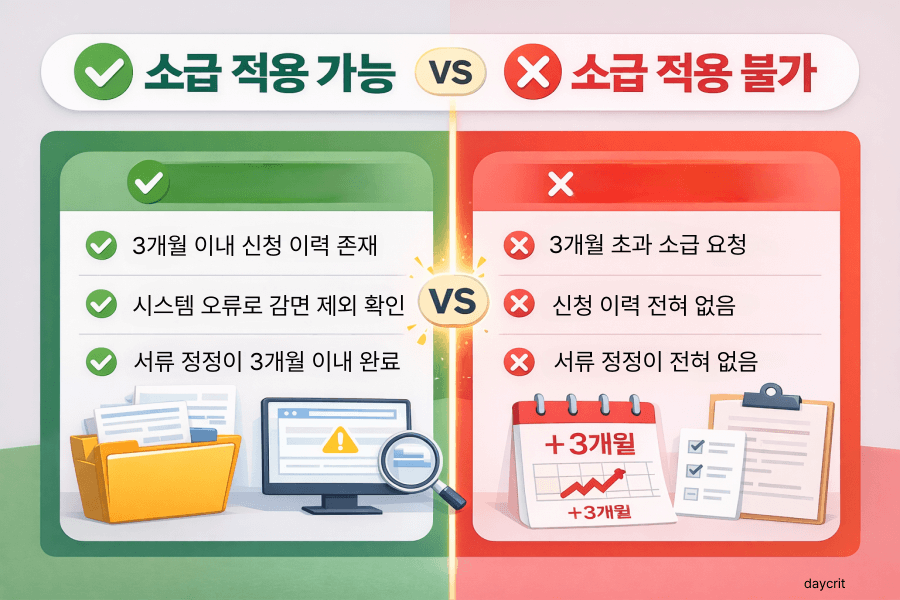 비교형 인포그래픽 추천: 소급 적용 가능 vs 불가 조건 이미지