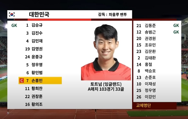 2022년 9월 23일 축구대표팀 한국 - 코스타리카 친선경기 선발 명단