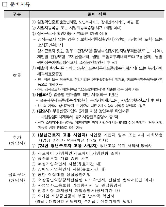 소상공인-정책자금-신청