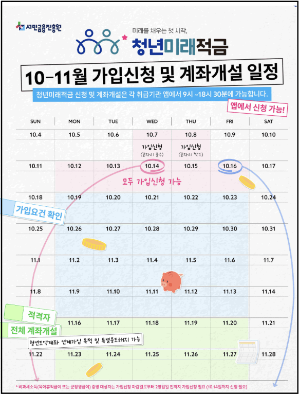 청년미래적금 2차