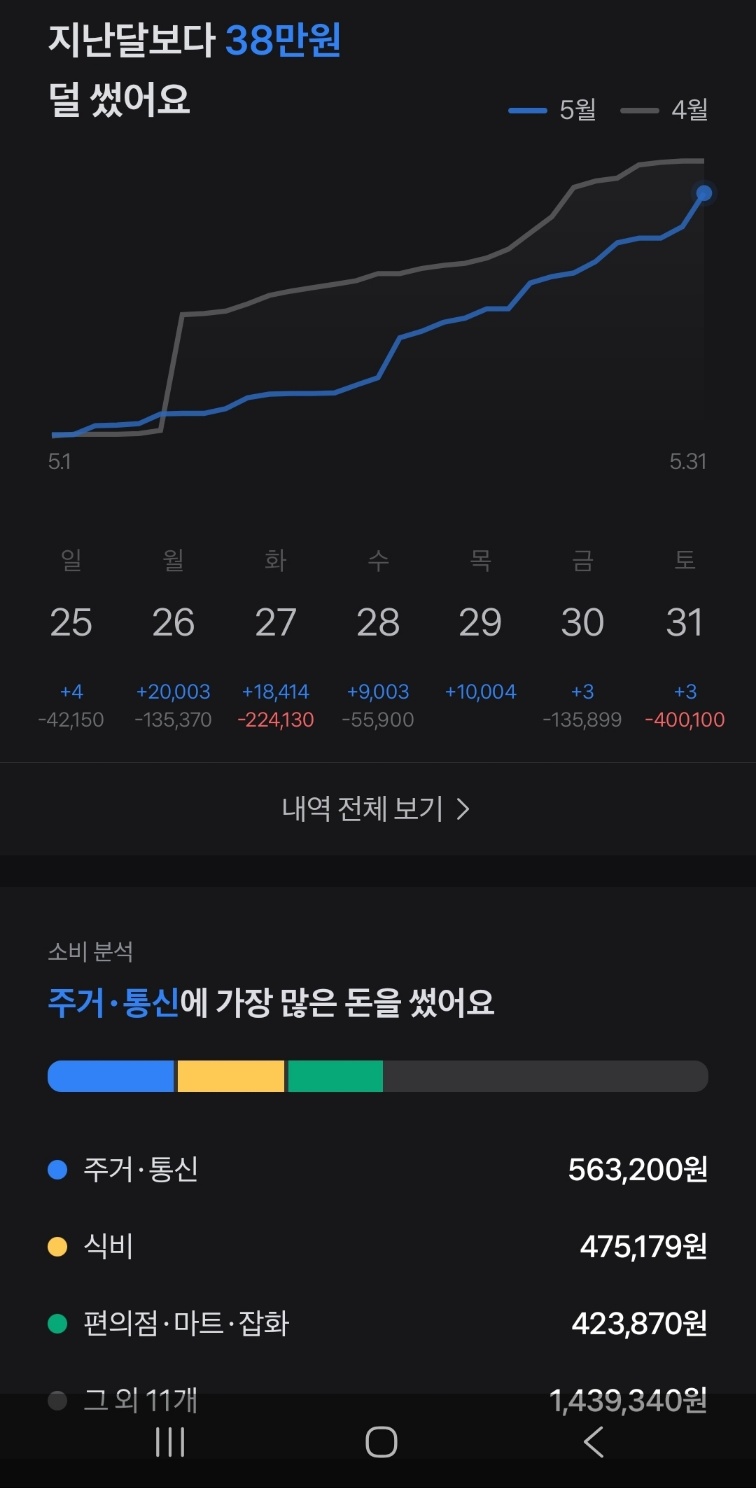 한 달 식비 50만원