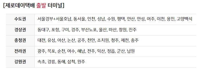 제로데이택배 출발 터미널