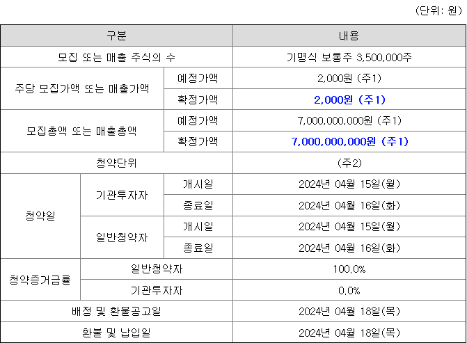 하나스팩33호 공모주 청약 일정