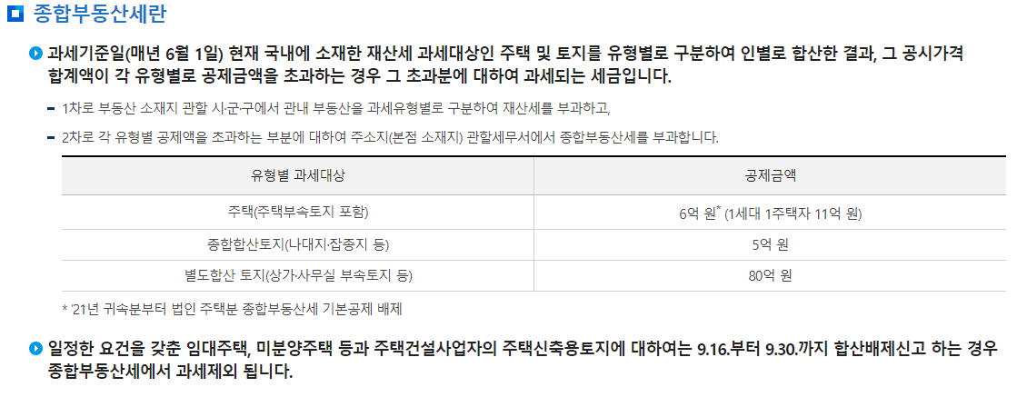 종부세