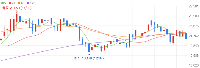 AI-대장주-딥노이드-주가