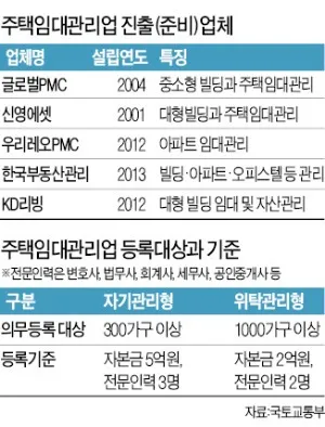 주택임대관리사 자격 교육과정 임대운영 현장실무_5