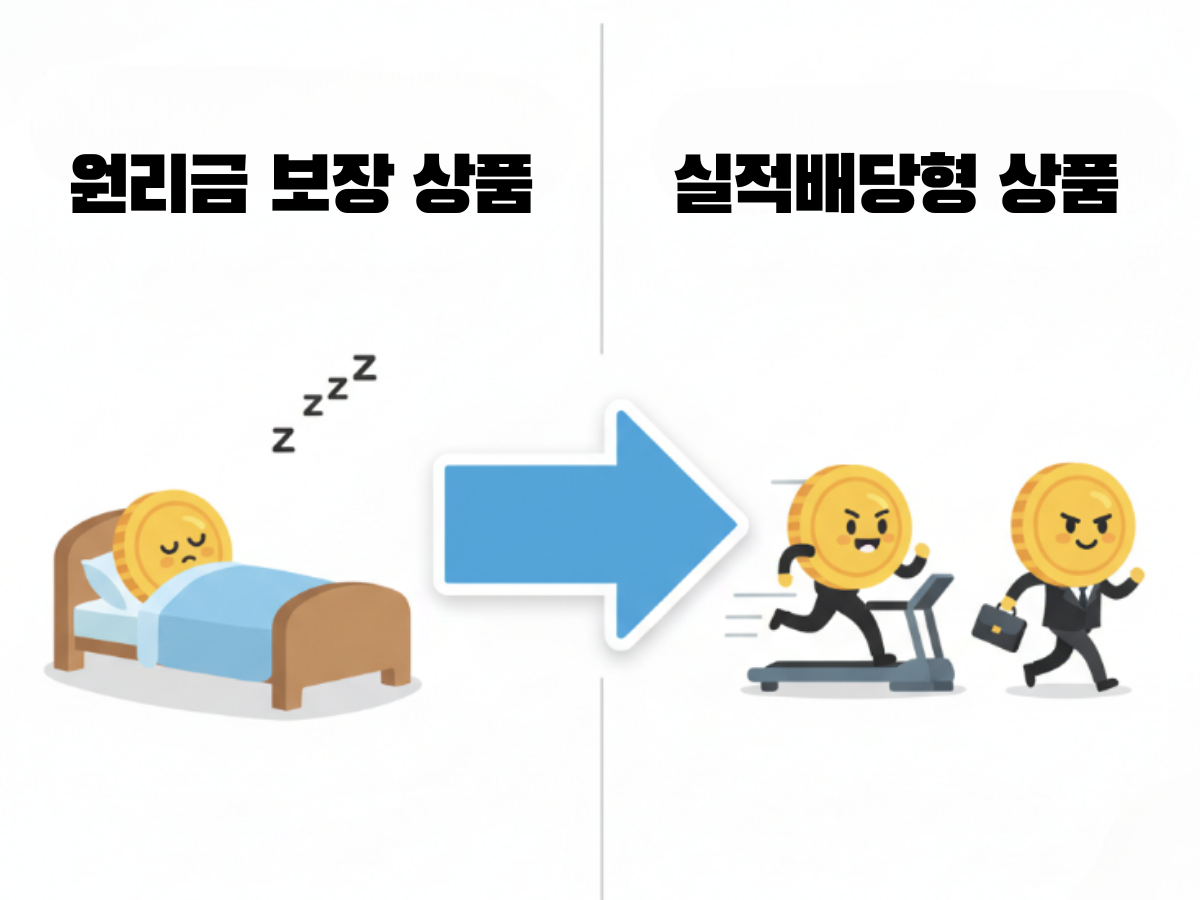 잠자는 돈을 깨우는 주문: "포트폴리오 변경"