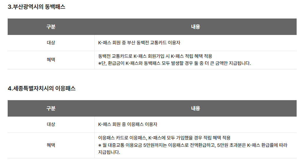 2026 K패스 교통비 지원 신청 방법 총정리