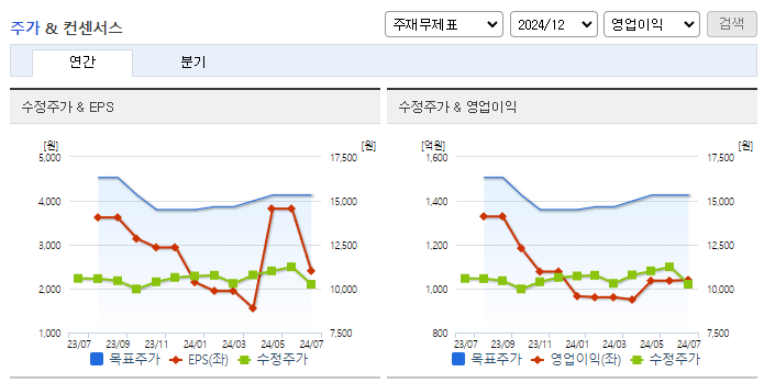 한솔제지_컨센서스