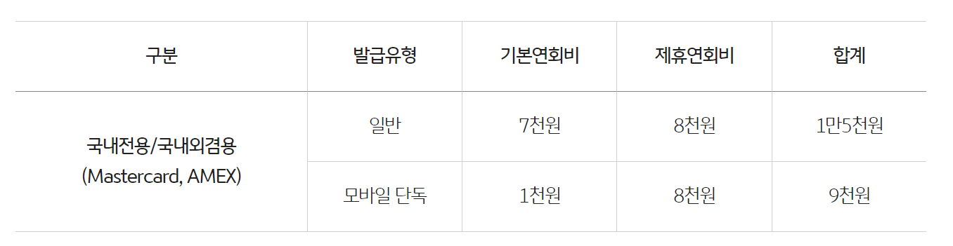 KB 국민카드 My WE:SH