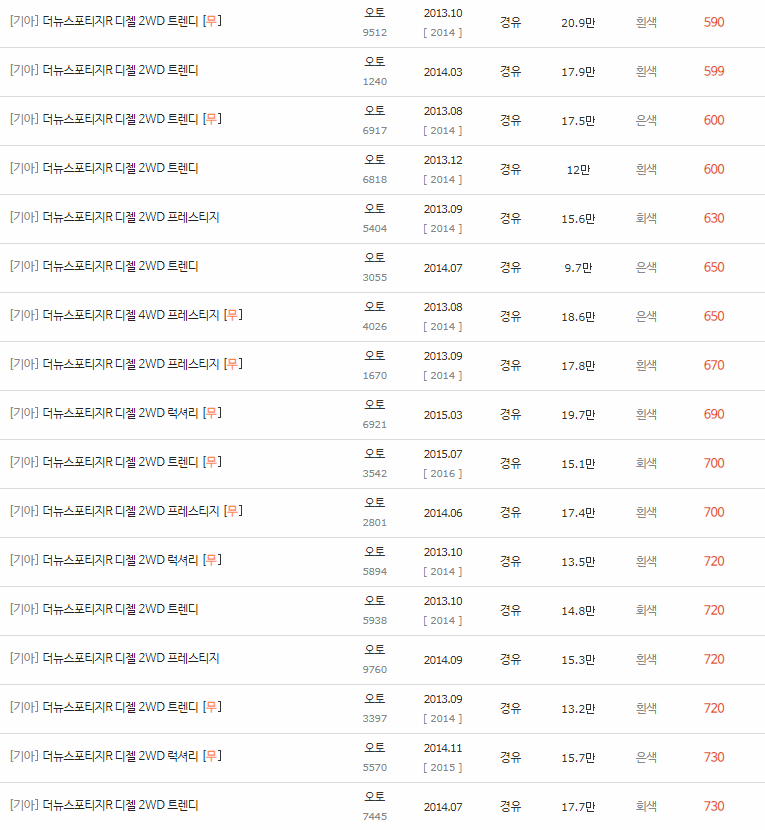 2013~2015년식 더 뉴 스포티지R 중고차 시세