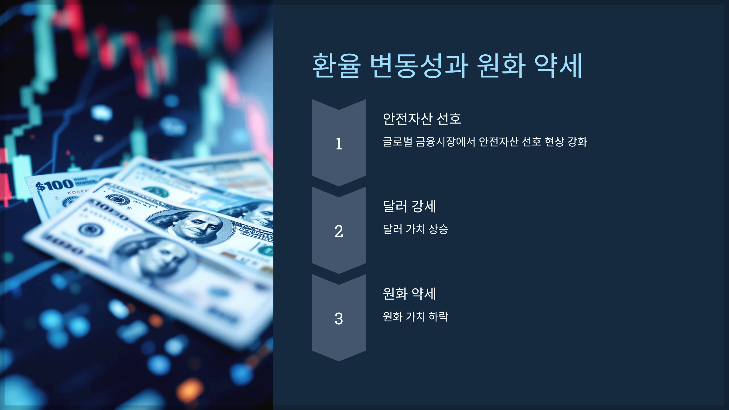 환율 변동성과 원화 약세