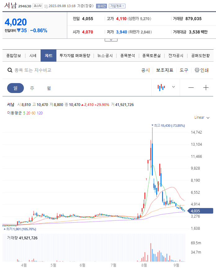 초전도체 관련주