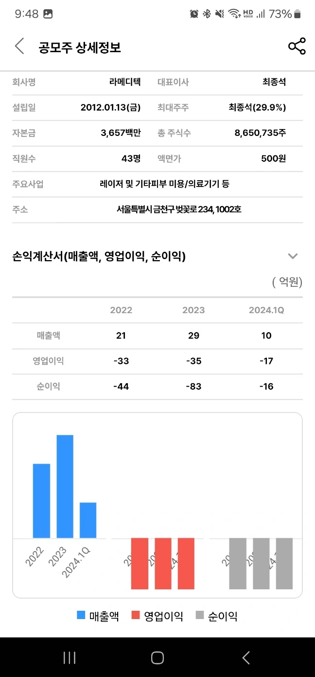 2024년 6월 공모주 청약 일정 - 라메디텍 기업 정보