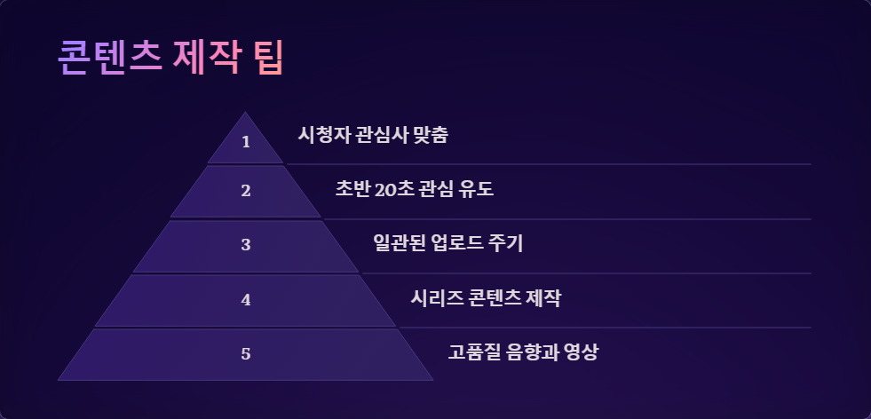 콘텐츠제작