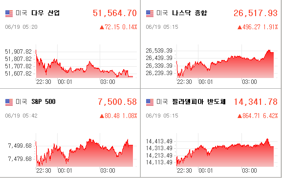 뉴욕증시