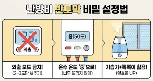 난방비 줄이는 보일러 설정