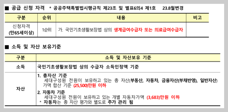 고령자 복지주택 입주자격