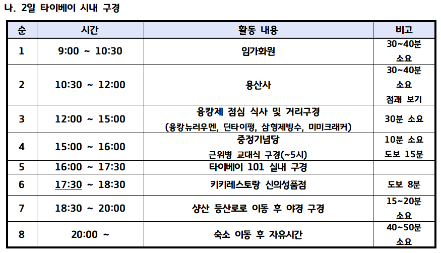 겨울 대만여행 타이베이 시내