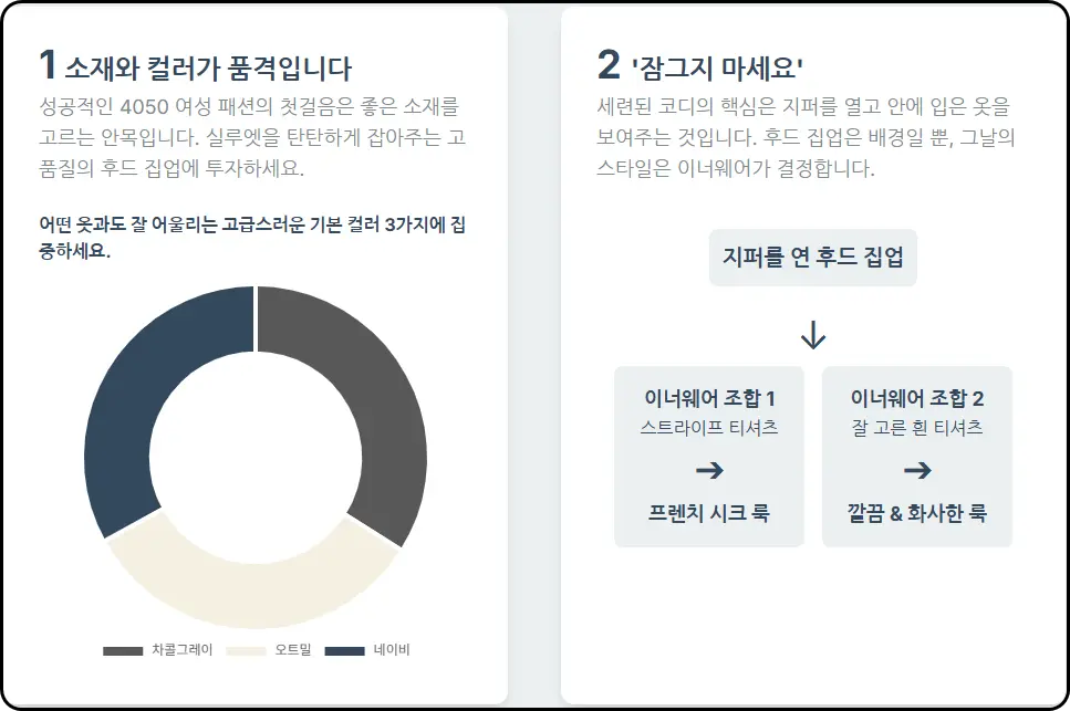 '잠그지 마세요', 멋은 '이너'에서 시작됩니다