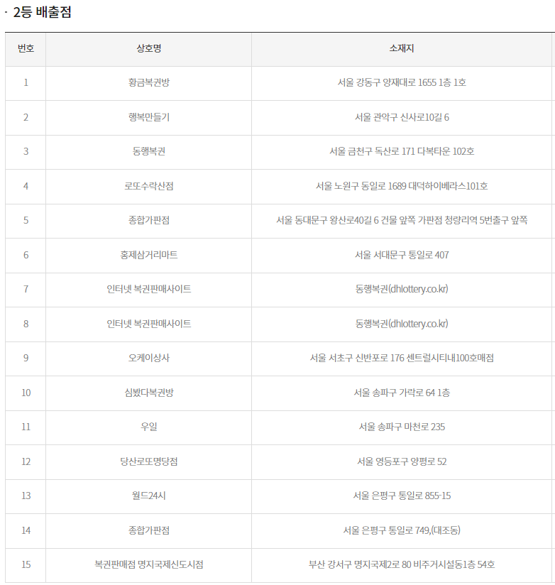 2등 당첨지역1