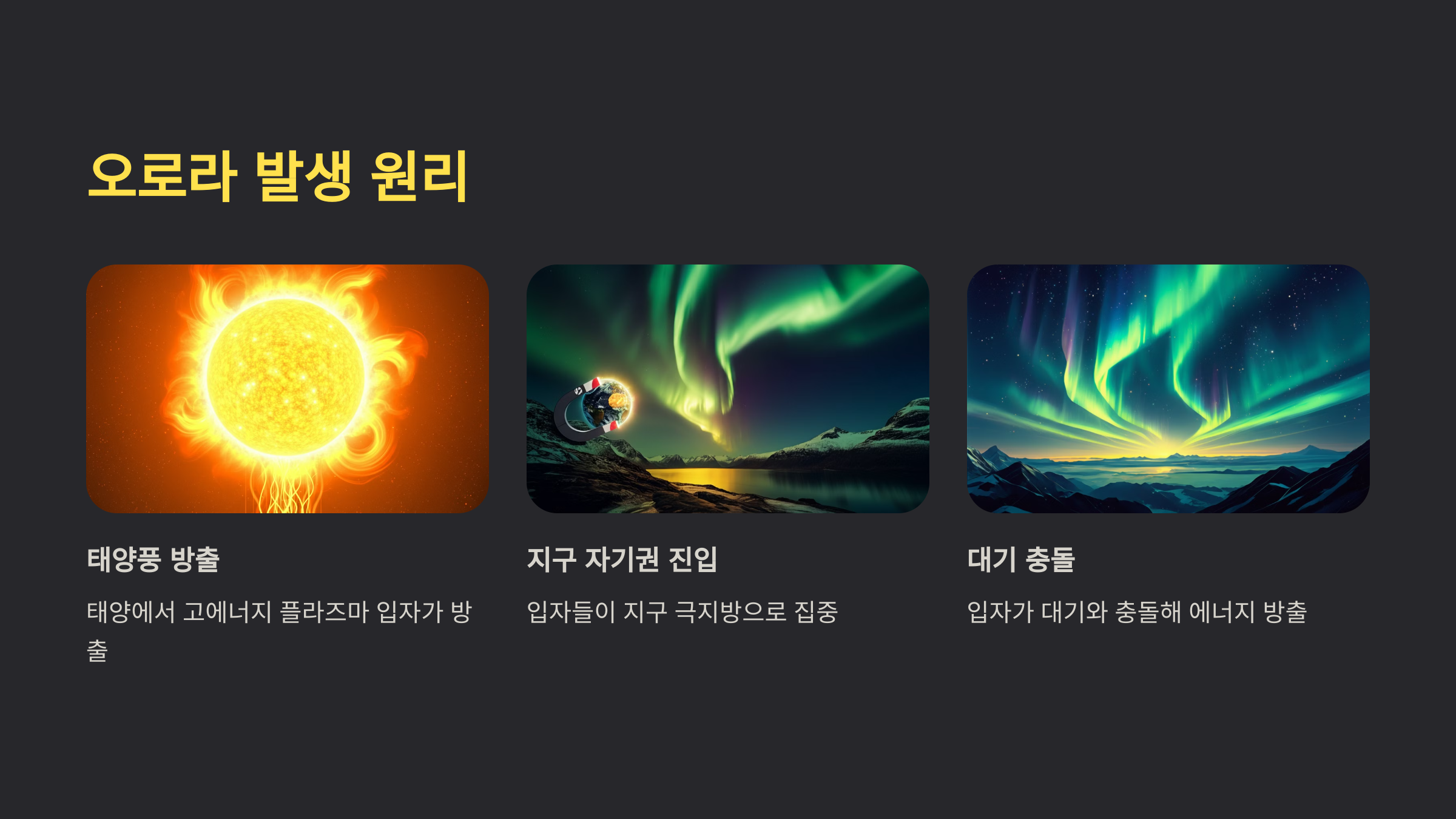 alt=오로라의 발생원리