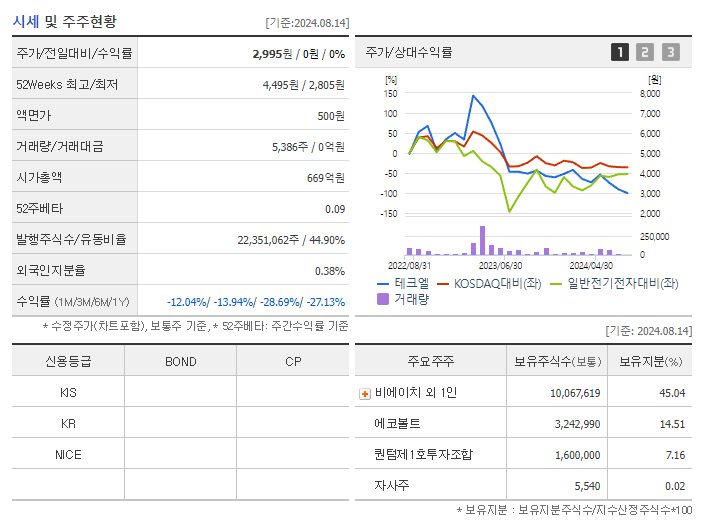 테크엘_기업개요
